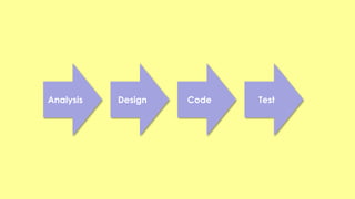 Analysis Design Code Test
 