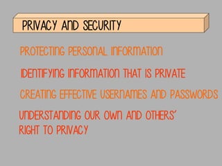 PRIVACY AND SECURITY
ProtectING personal information
Identifying information that is private
Creating effective usernames and passwords
Understanding our own and others’
right to privacy

 