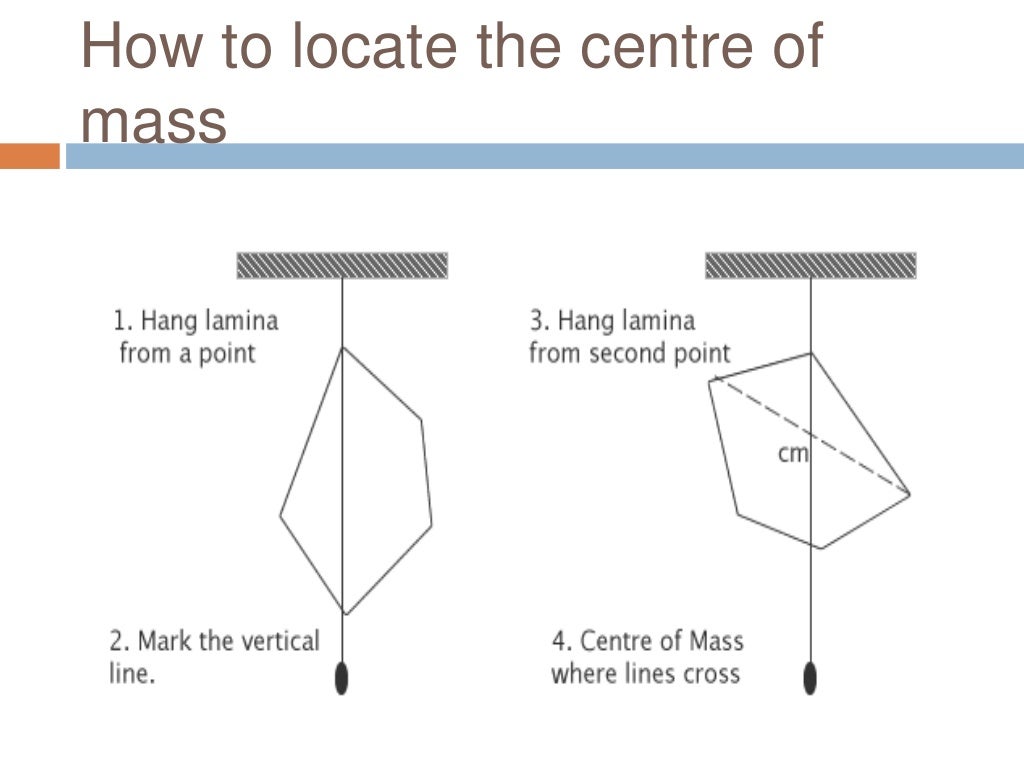 Turning effects of forces physics presentation for 9th grade Physics