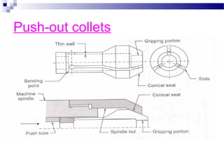 Push-out collets
 
