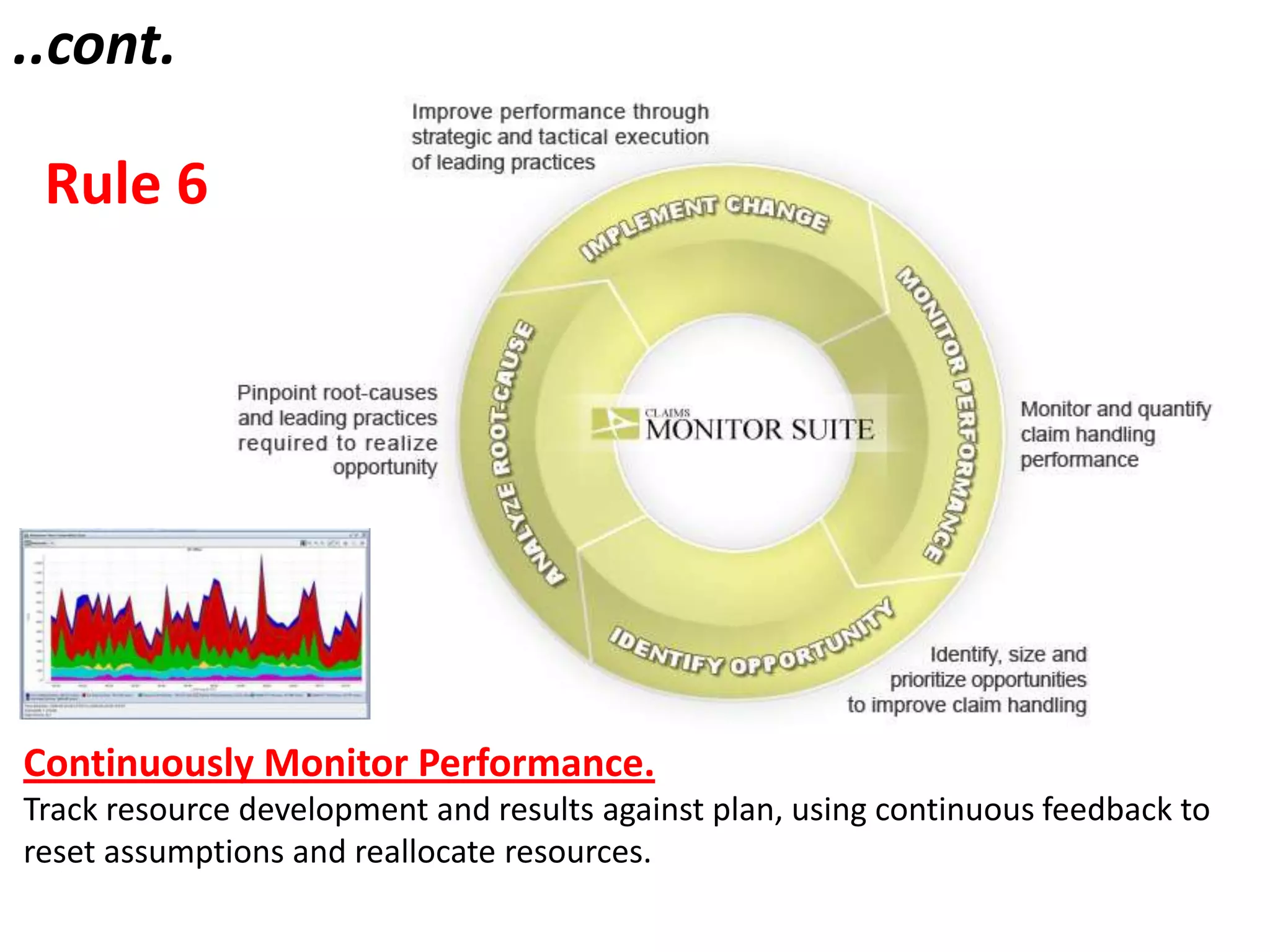 ..cont.Rule 2  Debate Assumptions, Not forecasts.Create cross-functional teams drawn from strategy, marketing, and finance to ensure the assumptions underlying your long term plans reflect both real economics of your company’s markets and its actual performance relative to competitors. 