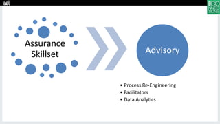 Assurance
Skillset Advisory
• Process Re-Engineering
• Facilitators
• Data Analytics
 