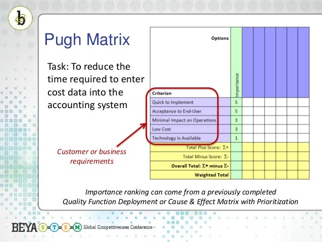 p chart xbar vs chart reliable chaos into data Turning Information p chart xbar vs chart reliable chaos into data Turning Information