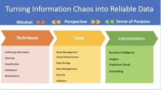 Turning Information Chaos into Reliable Data: Tools and Techniques to Interpret, Organize, and Increase Reliable Business Results Slide 6