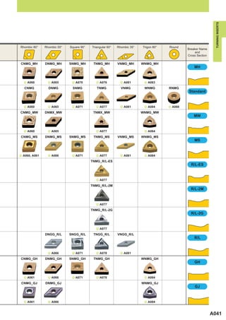 TURNING INSERTS
Rhombic 80°    Rhombic 55°   Square 90°   Triangular 60°   Rhombic 35°   Trigon 80°   Round
                                                                                               Breaker Name
                                                                                                    and
                                                                                               Cross Section

CNMG_MH        DNMG_MH       SNMG_MH       TNMG_MH         VNMG_MH       WNMG_MH
                                                                                                   MH



  ^ A060         ^ A065       ^ A070         ^ A076          ^ A081       ^ A083

  CNMG           DNMG         SNMG           TNMG            VNMG         WNMG        RNMG
                                                                                                Standard



  ^ A060         ^ A065       ^ A071         ^ A077          ^ A081       ^ A084      ^ A068

CNMG_MW        DNMX_MW                     TNMX_MW                       WNMG_MW
                                                                                                   MW



  ^ A060         ^ A065                      ^ A077                       ^ A084

CNMG_MS        DNMG_MS       SNMG_MS       TNMG_MS         VNMG_MS       WNMG_MS
                                                                                                   MS



^ A060, A061     ^ A066       ^ A071         ^ A077          ^ A081       ^ A084

                                          TNMG_R/L-ES
                                                                                                 R/L-ES



                                             ^ A077

                                          TNMG_R/L-2M
                                                                                                 R/L-2M



                                             ^ A077

                                          TNMG_R/L-2G
                                                                                                 R/L-2G



                                             ^ A077

               DNGG_R/L      SNGG_R/L      TNGG_R/L        VNGG_R/L
                                                                                                   R/L



                 ^ A066       ^ A071         ^ A078          ^ A081

CNMG_GH        DNMG_GH       SNMG_GH       TNMG_GH                       WNMG_GH
                                                                                                   GH



  ^ A061         ^ A066       ^ A071         ^ A078                       ^ A084

 CNMG_GJ       DNMG_GJ                                                   WNMG_GJ
                                                                                                   GJ



  ^ A061         ^ A066                                                   ^ A084



                                                                                                               A041
 