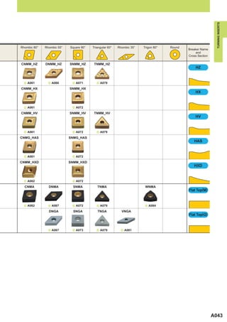 TURNING INSERTS
Rhombic 80°   Rhombic 55°   Square 90°   Triangular 60°   Rhombic 35°   Trigon 80°   Round
                                                                                             Breaker Name
                                                                                                  and
                                                                                             Cross Section

CNMM_HZ       DNMM_HZ       SNMM_HZ       TNMM_HZ
                                                                                                 HZ



  ^ A061        ^ A066       ^ A071         ^ A079

CNMM_HX                     SNMM_HX
                                                                                                 HX



  ^ A061                     ^ A072

CNMM_HV                     SNMM_HV       TNMM_HV
                                                                                                 HV



  ^ A061                     ^ A072         ^ A079

CNMG_HAS                    SNMG_HAS
                                                                                                HAS



  ^ A061                     ^ A072

CNMM_HXD                    SNMM_HXD
                                                                                                HXD



  ^ A062                     ^ A072

  CNMA          DNMA         SNMA           TNMA                         WNMA
                                                                                             Flat Top(M)



  ^ A062        ^ A067       ^ A072         ^ A079                       ^ A084

                DNGA          SNGA          TNGA            VNGA
                                                                                             Flat Top(G)



                ^ A067       ^ A073         ^ A079          ^ A081




                                                                                                             A043
 