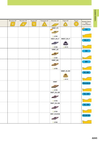 TURNING INSERTS
Rhombic 80°   Rhombic 55°   Square 90°   Triangular 60°    Rhombic 35°    Trigon 80°   Round
                                                                                               Breaker Name
                                                                                                    and
                                                                                               Cross Section

                                                           VBMT_FV                             NEW
                                                          NEW                                         FV



                                                                ^ A108

                                                          VBGT_R/L-F     WBGT_R/L-F
                                                                                                     R/L-F



                                                                ^ A108     ^ A113

                                                           VBMT_SV
                                                                                                      SV



                                                                ^ A108

                                                           VBMT_MV
                                                                                                      MV



                                                                ^ A108

                                                                         WBMT_R/L-MV
                                                                                                 R/L-MV



                                                                           ^ A113

                                                                VBMT
                                                                                               Standard



                                                                ^ A108

                                                          VBET_R/L-SR
                                                                                                 R/L-SR



                                                                ^ A109

                                                          VBET_R/L-SN
                                                                                                 R/L-SN



                                                                ^ A109

                                                          VBET_R/LW-SN
                                                                                                R/LW-SN



                                                                ^ A109




                                                                                                               A045
 