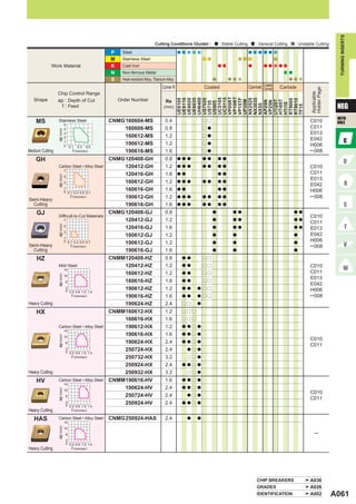 TURNING INSERTS
                                                                           Cutting Conditions (Guide) :             : Stable Cutting      : General Cutting   : Unstable Cutting

                                                P    Steel
                                                M    Stainless Steel
            Work Material                       K    Cast Iron
                                                N    Non-ferrous Metal
                                                S    Heat-resistant Alloy, Titanium Alloy
                                                                                                                                              Coated
                                                                                 Corner R                 Coated                       Cermet Cermet   Carbide




                                                                                                                                                                      Holder Page
                 Chip Control Range




                                                                                                                                                                      Applicable
                                                                                            VP05RT
                                                                                            VP10RT
   Shape                                            Order Number




                                                                                            UH6400



                                                                                            UC5105
                                                                                            UC5115


                                                                                            VP15TF
                 ap : Depth of Cut




                                                                                            UE6105
                                                                                            UE6110
                                                                                            UE6020
                                                                                            UE6035

                                                                                            US7020




                                                                                            NX2525
                                                                                            NX3035




                                                                                            RT9005
                                                                                            RT9010
                                                                                   Re




                                                                                            UP20M




                                                                                            HTi05T
                                                                                            UTi20T
                                                                                            AP25N
                                                                                            VP25N
                                                                                            US735
                                                                                            US905
                                                                                                                                                                                     NEG




                                                                                            HTi10
                                                                                            NX55
                   f : Feed




                                                                                            TF15
                                                                                  (mm)

                                                                                                                                                                                     WITH
    MS           Stainless Steel
                           5
                                                CNMG 160604-MS                     0.4                    r r                                                        C010            HOLE
                           4                         160608-MS                     0.8                    r a                                                        C011
                 ap (mm)




                           3                                                                                                                                         E013
                           2                         160612-MS                     1.2                    r a
                           1
                                                                                                                                                                     E042
                           0 0.1
                                                     190612-MS                     1.2                    r a                                                        H006
                                   0.3   0.5
Medium Cutting                  f (mm/rev)           190616-MS                     1.6                    r a                                                        ─ 008
    GH                                          CNMG 120408-GH                     0.8      a a a         a a       a a

                 Carbon Steel • Alloy Steel          120412-GH                     1.2      a a a         a a       a a                                              C010
                           7
                                                     120416-GH                     1.6      a a                     a a                                              C011
                 ap (mm)




                           5
                                                                                                                                                                     E013
                           3                         160612-GH                     1.2      a a a         a a       a a
                                                                                                                                                                     E042
                           1
                           0 0.1 0.3 0.5 0.7
                                                     160616-GH                     1.6      a a                     a a                                              H006
                               f (mm/rev)            190612-GH                     1.2      a a a         a a       a a                                              ─ 008
Semi-Heavy
  Cutting                                            190616-GH                     1.6      a a a         a a       a a

    GJ                                          CNMG 120408-GJ                     0.8                          a          a a                                a a
                 Difficult-to-Cut Materials                                                                                                                          C010
                           7                         120412-GJ                     1.2                          a          a a                                a a
                                                                                                                                                                     C011
                 ap (mm)




                           5
                                                     120416-GJ                     1.6                          a          a a                                a a    E013
                           3
                                                     160612-GJ                     1.2                          a          a                                  a      E042
                           1
                           0 0.1 0.3 0.5 0.7                                                                                                                         H006
Semi-Heavy
                                                     190612-GJ                     1.2                          a          a                                  a
                               f (mm/rev)                                                                                                                            ─ 008
  Cutting                                            190616-GJ                     1.6                          a          a                                  a

    HZ                                          CNMM120408-HZ                      0.8       a a          r r

                 Mild Steel                          120412-HZ                     1.2       a a          r r                                                        C010
                           14
                                                     160612-HZ                     1.2       a a          r r                                                        C011
                 ap (mm)




                           10
                                                                                                                                                                     E013
                            6                        160616-HZ                     1.6       a a          r r
                                                                                                                                                                     E042
                            2
                            0 0.2 0.6 1.0 1.4
                                                     190612-HZ                     1.2       a a      a r r                                                          H006
                               f (mm/rev)            190616-HZ                     1.6       a a      a r r                                                          ─ 008
Heavy Cutting                                        190624-HZ                     2.4       r r      a

    HX                                          CNMM160612-HX                      1.2       r r r

                                                     160616-HX                     1.6       r r r

                 Carbon Steel • Alloy Steel          190612-HX                     1.2       a a r a
                           14
                                                     190616-HX                     1.6       a a r a
                 ap (mm)




                           10
                                                                                                                                                                     C010
                            6                        190624-HX                     2.4       a a r a
                                                                                                                                                                     C011
                            2
                            0 0.2 0.6 1.0 1.4
                                                     250724-HX                     2.4            a r a

                               f (mm/rev)            250732-HX                     3.2            r r a

                                                     250924-HX                     2.4       a a r a

Heavy Cutting                                        250932-HX                     3.2            r r a

    HV           Carbon Steel • Alloy Steel
                           14
                                                CNMM190616-HV                      1.6       a a r a

                                                     190624-HV                     2.4       a a r a
                 ap (mm)




                           10
                                                                                                                                                                     C010
                            6                        250724-HV                     2.4            a r a
                                                                                                                                                                     C011
                            2
                            0 0.2 0.6 1.0 1.4
                                                     250924-HV                     2.4       a a r a

Heavy Cutting                  f (mm/rev)

   HAS           Carbon Steel • Alloy Steel
                           14
                                                CNMG 250924-HAS                    2.4            a   a
                 ap (mm)




                           10
                            6                                                                                                                                            ─
                            2
                            0 0.2 0.6 1.0 1.4
Heavy Cutting                  f (mm/rev)




                                                                                                                                           CHIP BREAKERS             A036
                                                                                                                                           GRADES                    A026
                                                                                                                                           IDENTIFICATION            A002           A061
 