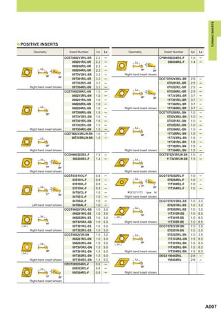 TURNING INSERTS
a POSITIVE INSERTS

       Geometry                    Insert Number   L3    L4      Geometry                       Insert Number   L3    L4
                              CCET0602V3R/L-SR     2.2   ─                                   CPMH 080204R/L-F   1.0   ─
                                   060201R/L-SR    2.2   ─                                        090304R/L-F   1.4   ─
                                   060202R/L-SR    2.2   ─
                                   060204R/L-SR    2.2   ─
                                   09T3V3R/L-SR    3.2   ─     Right hand insert shown.
                                   09T301R/L-SR    3.2   ─                              DCET 0702V3R/L-SR       2.5   ─
                                   09T302R/L-SR    3.2   ─                                   070201R/L-SR       2.5   ─
     Right hand insert shown.      09T304R/L-SR    3.2   ─                                   070202R/L-SR       2.5   ─
                              CCET060200R/L-SN     1.0   ─                                   070204R/L-SR       2.5   ─
                                   0602V3R/L-SN    1.0   ─                                   11T3V3R/L-SR       3.7   ─
                                   060201R/L-SN    1.0   ─                                   11T301R/L-SR       3.7   ─
                                   060202R/L-SN    1.0   ─                                   11T302R/L-SR       3.7   ─
                                   060204R/L-SN    1.0   ─     Right hand insert shown.      11T304R/L-SR       3.7   ─
                                   09T300R/L-SN    1.5   ─                              DCET 070200R/L-SN       1.0   ─
                                   09T3V3R/L-SN    1.5   ─                                   0702V3R/L-SN       1.0   ─
                                   09T301R/L-SN    1.5   ─                                   070201R/L-SN       1.0   ─
                                   09T302R/L-SN    1.5   ─                                   070202R/L-SN       1.0   ─
     Right hand insert shown.      09T304R/L-SN    1.5   ─                                   070204R/L-SN       1.0   ─
                              CCET 0602V3R/LW-SN   1.0   ─                                   11T300R/L-SN       1.5   ─
                                   09T3V3R/LW-SN   1.5   ─                                   11T3V3R/L-SN       1.5   ─
                                                                                             11T301R/L-SN       1.5   ─
                                                                                             11T302R/L-SN       1.5   ─
     Right hand insert shown.                                  Right hand insert shown.      11T304R/L-SN       1.5   ─
                                CCGH060202R/L-F    1.2   ─                              DCET 0702V3R/LW-SN      1.0   ─
                                    060204R/L-F    1.4   ─                                   11T3V3R/LW-SN      1.5   ─


     Right hand insert shown.                                  Right hand insert shown.
                              CCGT03S1V3L-F        0.8    ─                                  DCGT 070202R/L-F   1.0   ─
                                  03S101L-F        0.8    ─                                       070204R/L-F   1.0   ─
                                  03S102L-F        0.8    ─                                       11T302R/L-F   1.0   ─
                                  03S104L-F        0.8    ─                                       11T304R/L-F   1.0   ─
                                  04T0V3L-F
                                  04T001L-F
                                                   1.0
                                                   1.0
                                                          ─
                                                          ─
                                                                *DCGT11T3   pptype   : 14°
                                                               Right hand insert shown.
                                  04T002L-F        1.0    ─                             DCGT 0702V3R/L-SS       1.0   3.5
      Left hand insert shown.     04T004L-F        1.0    ─                                  070201R/L-SS       1.0   3.5
                              CCGT0602V3R/L-SS     1.0   3.0                                 070202R/L-SS       1.0   3.5
                                  060201R/L-SS     1.0   3.0                                 11T3V3R-SS         1.0   6.5
                                  060202R/L-SS     1.0   3.0                                 11T301R-SS         1.0   6.5
                                  09T3V3R/L-SS     1.0   5.0   Right hand insert shown.      11T302R-SS         1.0   6.5
                                  09T301R/L-SS     1.0   5.0                            DCGT 0702V3R-SN         1.0   3.5
     Right hand insert shown.     09T302R/L-SS     1.0   5.0                                 070201R-SN         1.0   3.5
                              CCGT0602V3R-SN       1.0   3.0                                 070202R/L-SN       1.0   3.5
                                  060201R/L-SN     1.0   3.0                                 11T3V3R/L-SN       1.5   6.5
                                  060202R/L-SN     1.0   3.0                                 11T301R/L-SN       1.5   6.5
                                  09T3V3R/L-SN     1.5   5.0                                 11T302R/L-SN       1.5   6.5
                                  09T301R/L-SN     1.5   5.0   Right hand insert shown.      11T304R/L-SN       1.5   6.5
                                  09T302R/L-SN     1.5   5.0                            DEGX 150402R/L          2.8    ─
     Right hand insert shown.     09T304R/L-SN     1.5   5.0                                 150404R/L          2.8    ─
                              CPGT080204R/L-F      0.6    ─
                                  090302R/L-F      0.8    ─
                                  090304R/L-F      0.8    ─    Right hand insert shown.

     Right hand insert shown.




                                                                                                                            A007
 