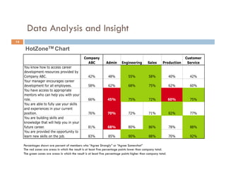 Turning Employee Survey Insight Into Action | PDF