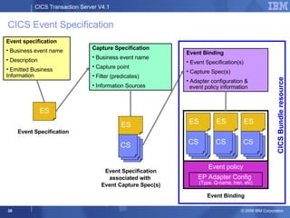 Turning Insight Into Action With Cics Events | PPT