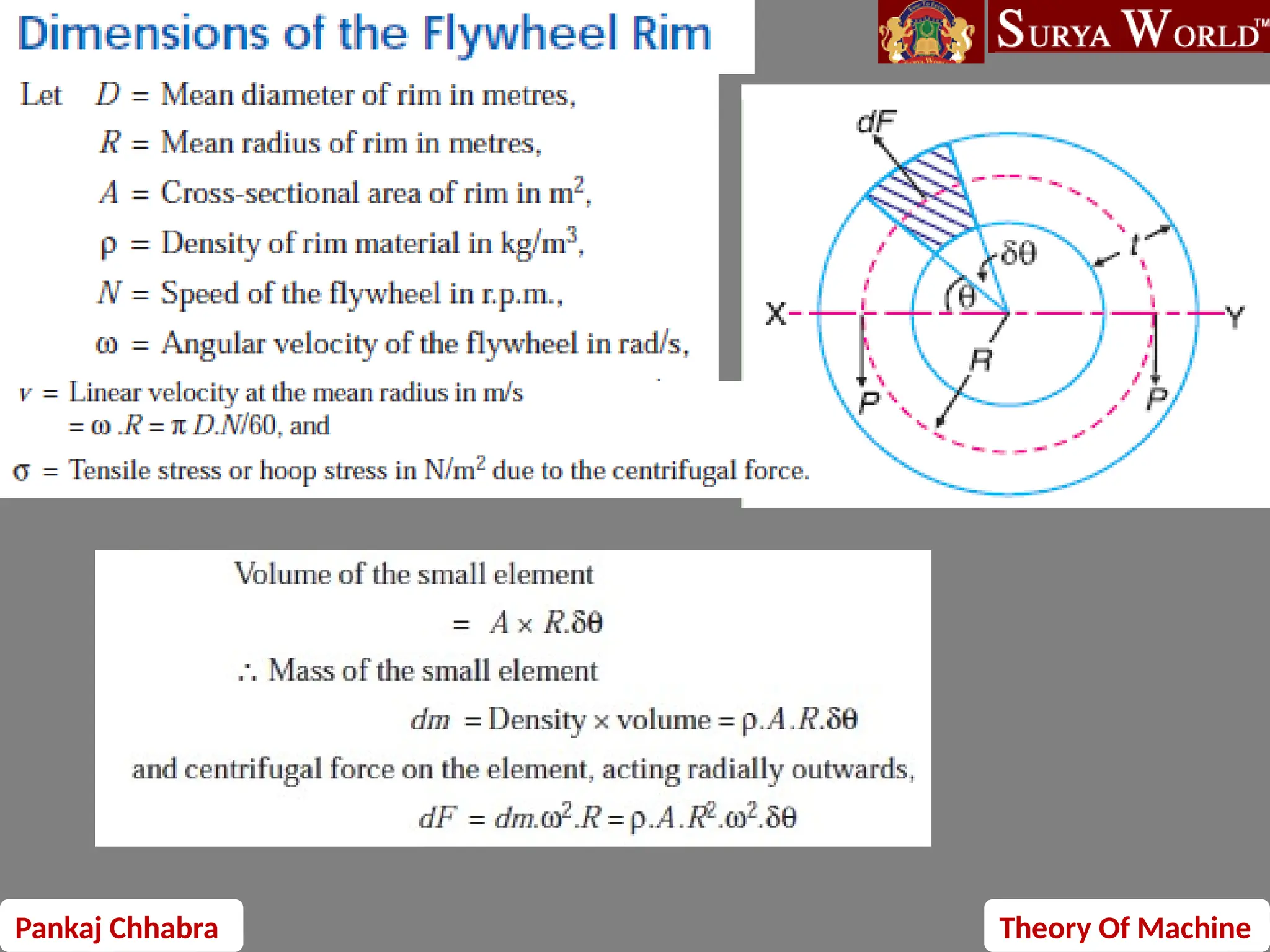 Pankaj Chhabra Theory Of Machine
 