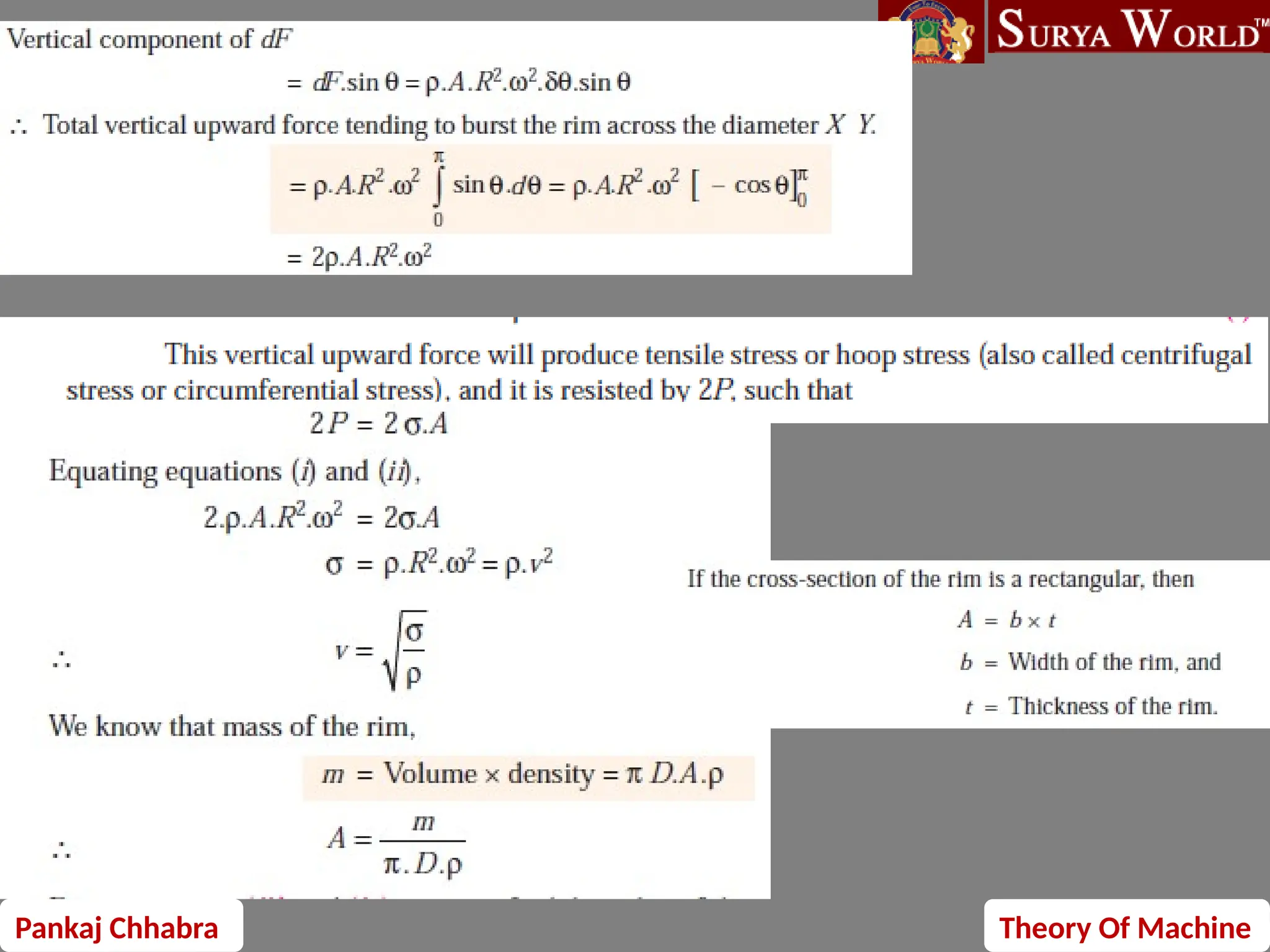 Pankaj Chhabra Theory Of Machine
 