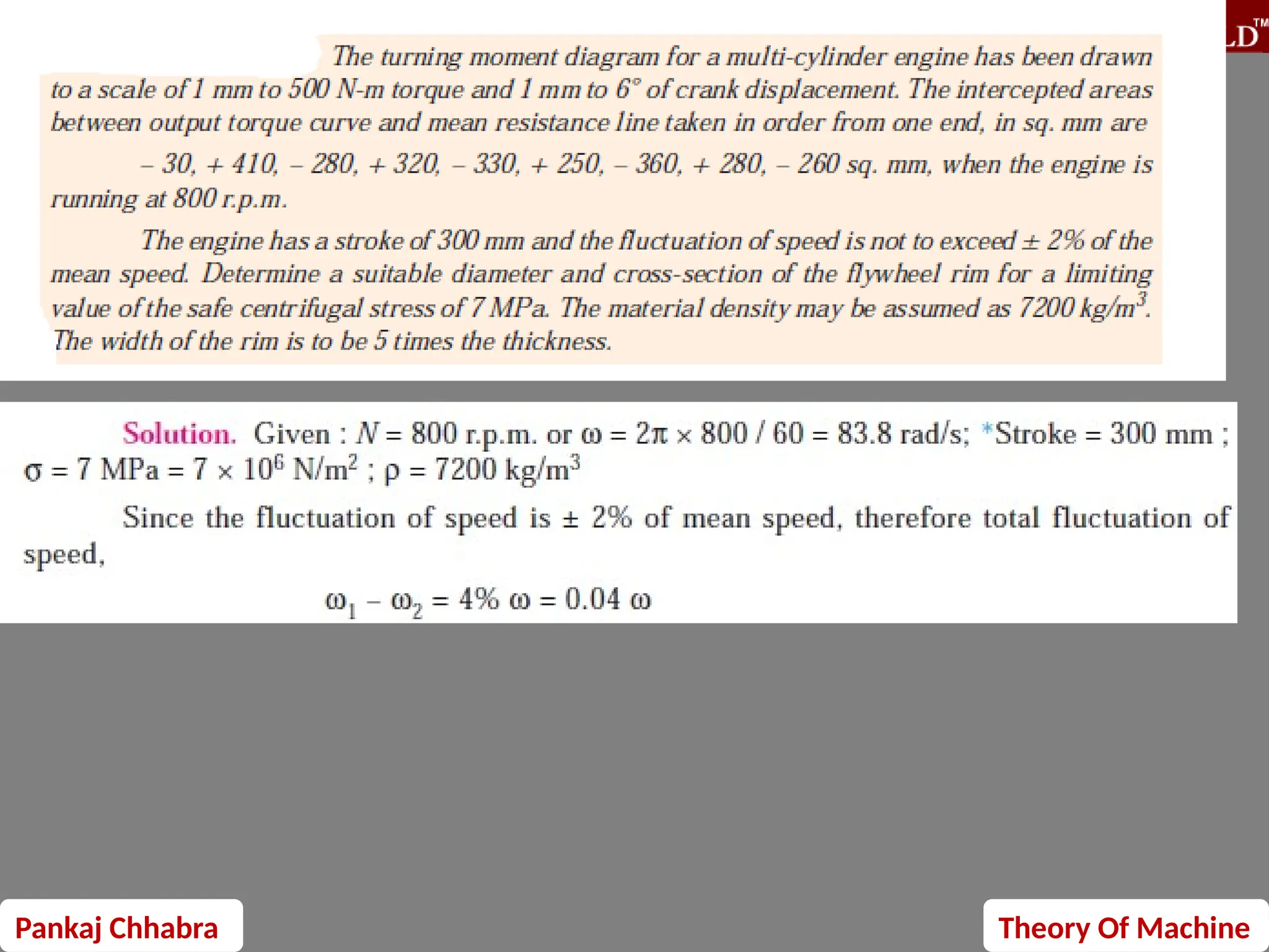 Pankaj Chhabra Theory Of Machine
 