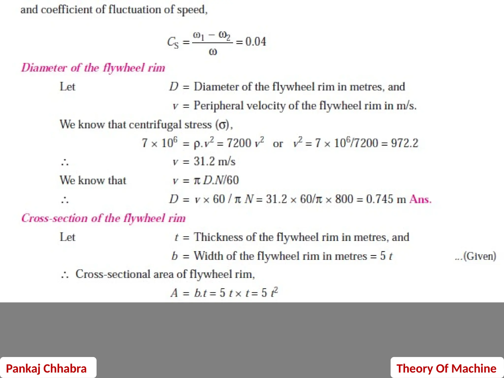 Pankaj Chhabra Theory Of Machine
 