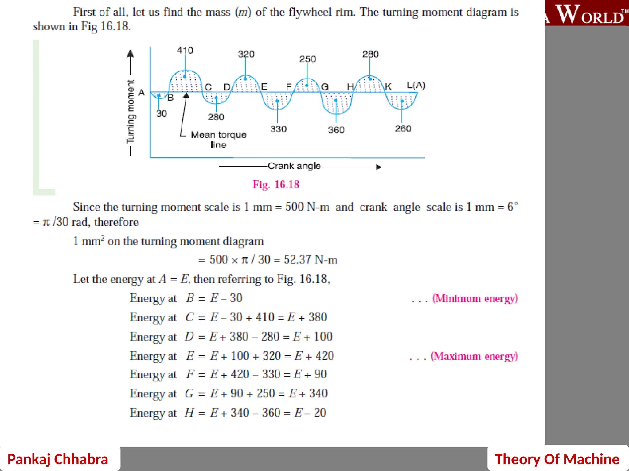 Pankaj Chhabra Theory Of Machine
 