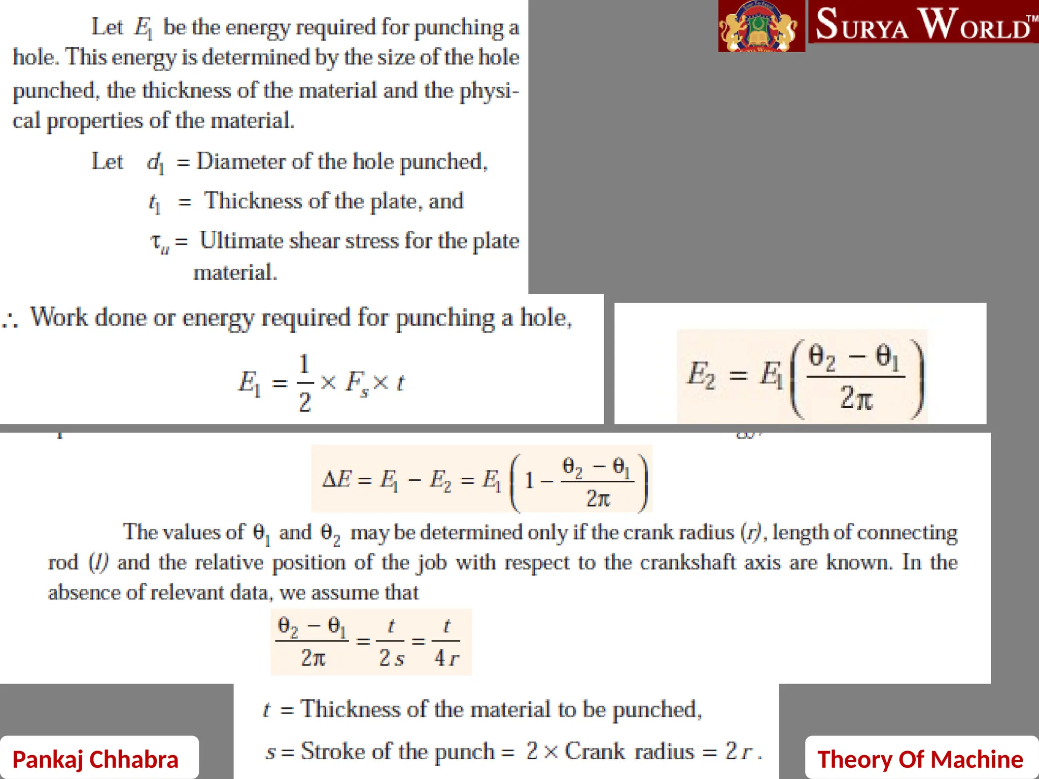 Pankaj Chhabra Theory Of Machine
 