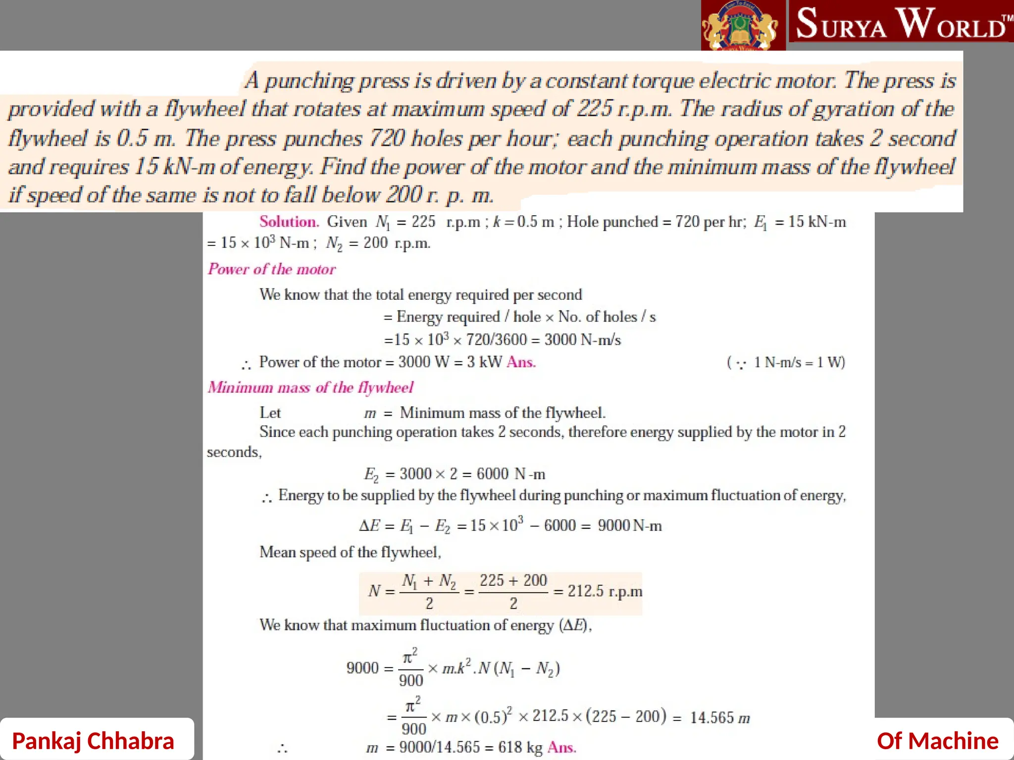 Pankaj Chhabra Theory Of Machine
 