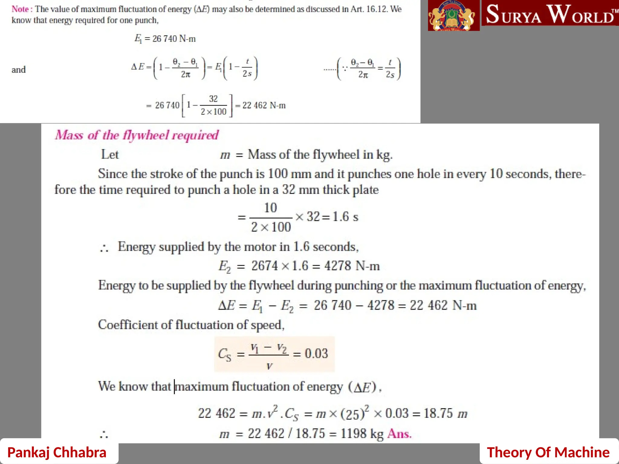 Pankaj Chhabra Theory Of Machine
 