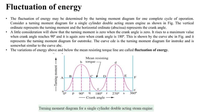Turning moment diagram & Flywheel | PPT | Free Download