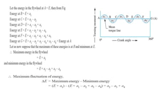 Turning moment diagram & Flywheel | PPT