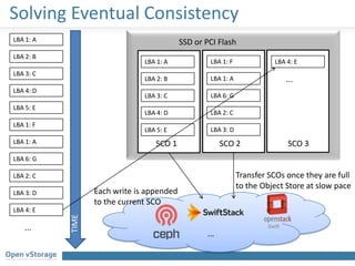 Solving Eventual Consistency
TIME
LBA 1: A
LBA 2: B
LBA 3: C
LBA 4: D
LBA 5: E
LBA 1: F
LBA 1: A
LBA 6: G
LBA 2: C
LBA 3: D
LBA 4: E
...
SSD or PCI Flash
LBA 1: A
LBA 2: B
LBA 3: C
LBA 4: D
LBA 5: E
SCO 1
LBA 1: F
LBA 1: A
LBA 6: G
LBA 2: C
LBA 3: D
SCO 2
LBA 4: E
...
SCO 3
Transfer SCOs once they are full
to the Object Store at slow pace
Each write is appended
to the current SCO
Swift
...
 