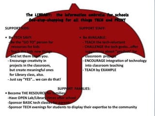Research 5 topics on the internet: land, animals, recreation, landmarks and population.