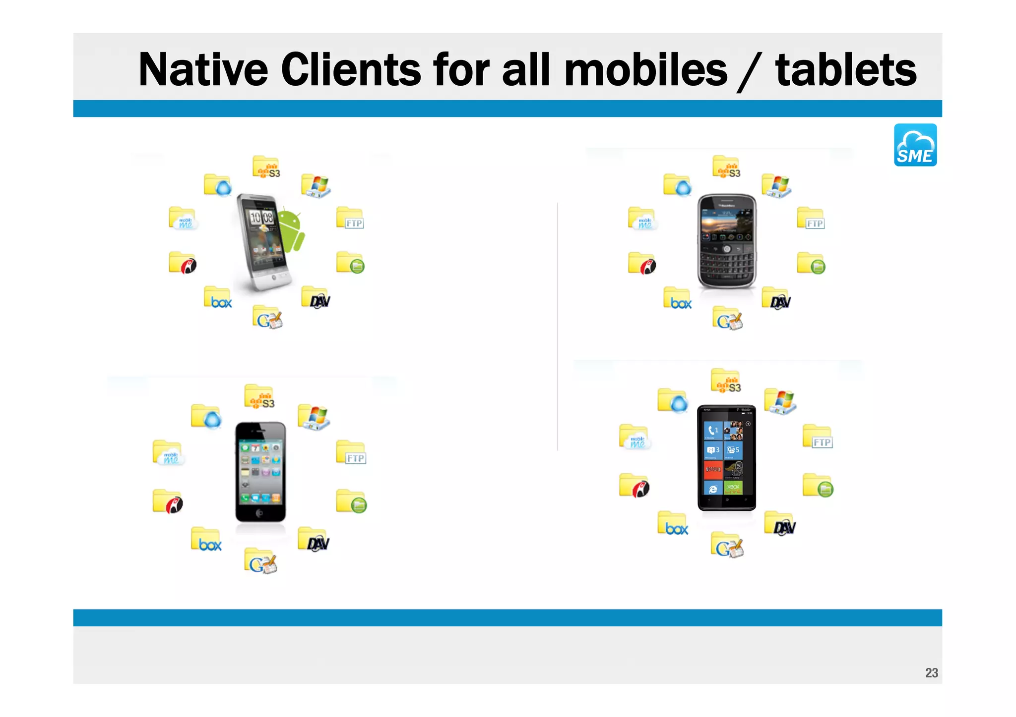 Native Clients for all mobiles / tablets




                                           23
 