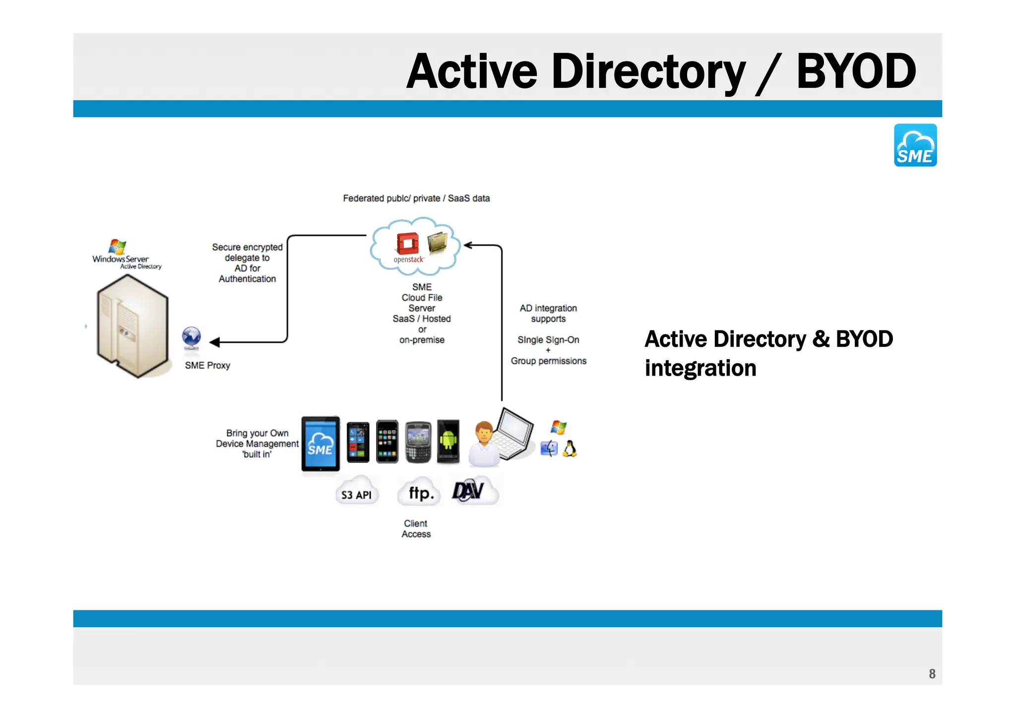 Active Directory / BYOD




          Active Directory & BYOD
          integration




                                    8
 