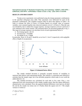 International Journal of Mechanical Engineering and Technology (IJMET), ISSN 0976 –
6340(Print), ISSN 0976 – 6359(Online) Volume 4, Issue 3, May - June (2013) © IAEME
207
RESULTS AND DISCUSSION
Twenty-seven experiments were performed using the design parameter combinations
in the specified orthogonal array table. Nine specimens were fabricated for each of the
parameter combinations. The complete response table for these data appears in Table 3. In
order to estimate the effect of factor A (Cutting Speed) on average value of response
variables, were summed together nine observed response at level 1 of factor A. Then the sum
was divided by nine to obtain the average response. Average responses at level 2 and level 3
were obtained in the similar manner. The estimated effects are presented graphically in fig. 2.
The range of average responses over the three levels of each experimental factor is:
For Cutting speed = 26.314
For Feed rate = 10.63889
For Depth of cut = 5.8888
In particular, factor A, B and C should be set at level 1, level 3 respectively with negligible
effect of depth of cut parameter.
Figure 2: Estimated factor effects
The sample standard deviation is generally accepted measure of variability in
statistical data analysis and experimental design. This statistics is somewhat more difficult to
calculate than the sample range, but it has desirable properties which make its use worth the
added effort [6, 12].
The standard deviation was calculated for each tube in five steps. First, y was
subtracted from each measurement in the sample (sample mean), then the square differences
obtained prior were calculated. Next, the squared obtained differences were and was divided
the sum by the sample size minus one (s2
). Finally obtain the square root of s2
. The sample
variance is written as
s2
= ∑(y-y)2
/(n-1) (1)
s = √s2
(2)
0
5
10
15
20
25
30
35
40
45
A1 A2 A3 B1 B2 B3 C1 C2 C3
Average
Level of Factor
 