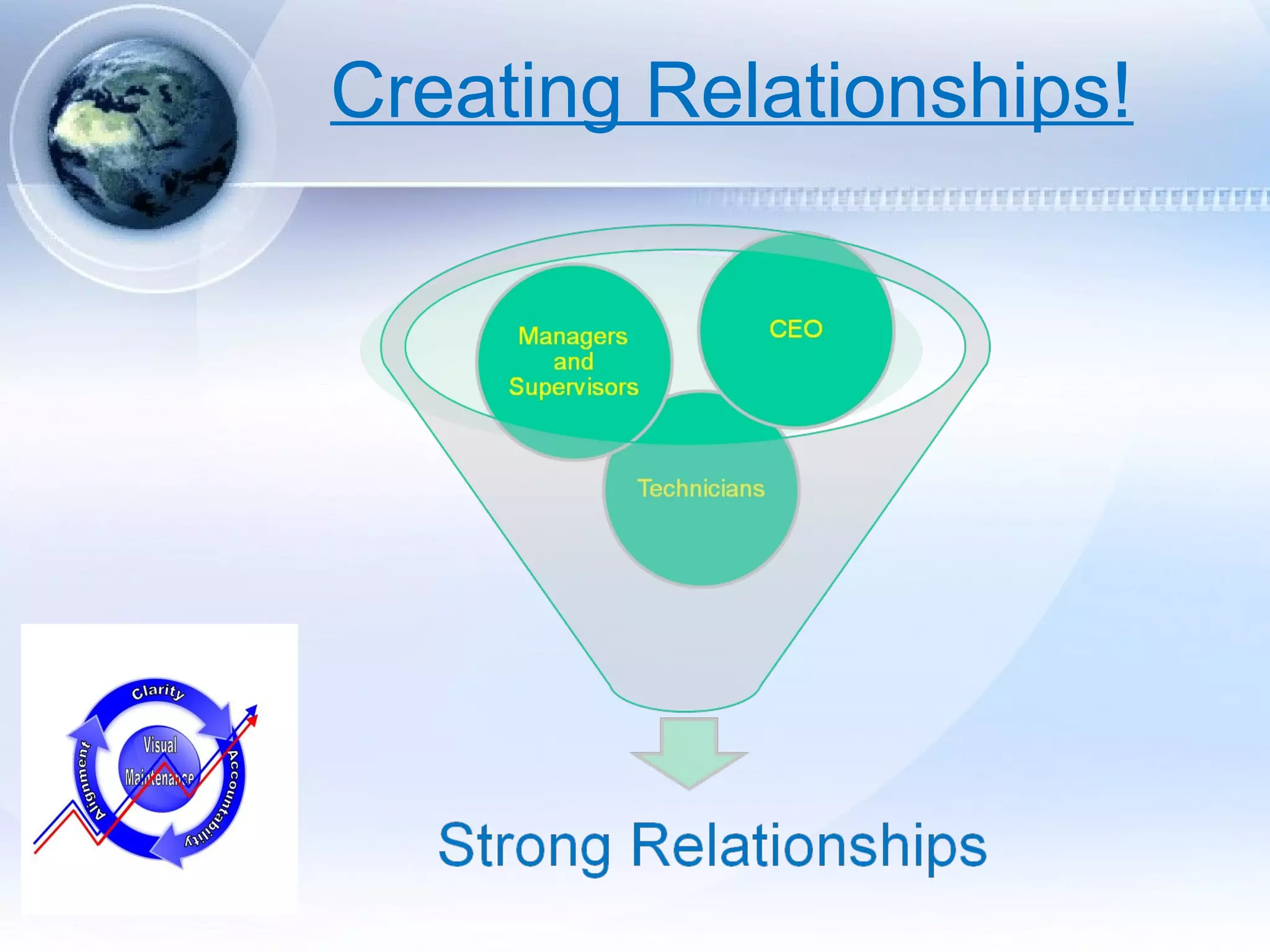Creating Relationships!