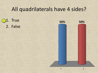 All quadrilaterals have 4 sides?
1 2
50%50%1. True
2. False
 