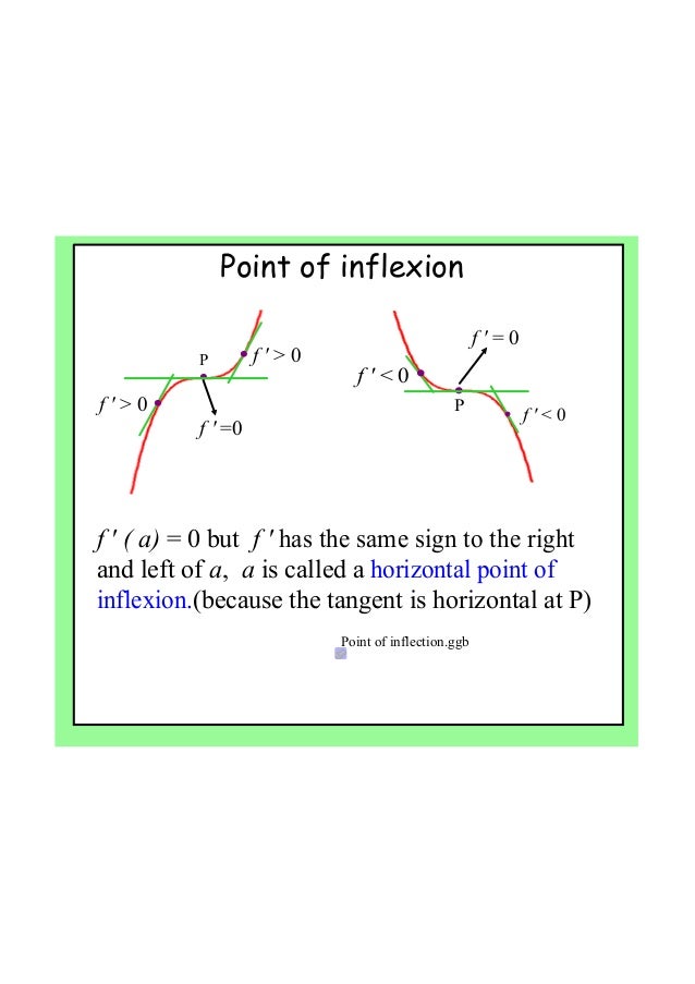 IB Maths. Turning points. First derivative test