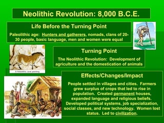 Neolithic Revolution: 8,000 B.C.E.
           Life Before the Turning Point
Paleolithic age: Hunters and gatherers, nomads, clans of 20-
   30 people, basic language, men and women were equal

                                    Turning Point
                        The Neolithic Revolution: Development of
                       agriculture and the domestication of animals

                                    Effects/Changes/Impact
                             People settled in villages and cities. Farmers
                                grew surplus of crops that led to rise in
                               population. Created permanent houses,
                              expanded language and religious beliefs.
                            Developed political systems, job specialization,
                           social classes, and new technology. Women lost
                                       status. Led to civilization.
 