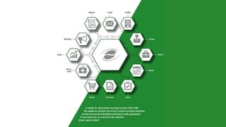 Présentation Efficy CRM - La philosophie