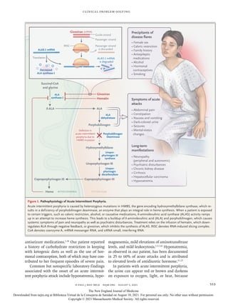 n engl j med 385;6 nejm.org August 5, 2021 553
Clinical Problem-Solving
antiseizure medications.1,10
Our patient reported
a history of carbohydrate restriction in keeping
with ketogenic diets as well as the use of hor-
monal contraception, both of which may have con-
tributed to her frequent episodes of severe pain.
Common but nonspecific laboratory findings
associated with the onset of an acute intermit-
tent porphyria attack include hyponatremia, hypo-
magnesemia, mild elevations of aminotransferase
levels, and mild leukocytosis.1,5,7,10
Hyponatremia,
as observed in our patient, has been documented
in 25 to 60% of acute attacks and is attributed
to elevated levels of antidiuretic hormone.11,12
In patients with acute intermittent porphyria,
the urine can appear red or brown and darkens
on exposure to oxygen, light, or heat, because
Figure 1. Pathophysiology of Acute Intermittent Porphyria.
Acute intermittent porphyria is caused by heterozygous mutations in HMBS, the gene encoding hydroxymethylbilane synthase, which re-
sults in a deficiency of porphobilinogen deaminase, an enzyme that plays an integral role in heme synthesis. When a patient is exposed
to certain triggers, such as caloric restriction, alcohol, or causative medications, δ-aminolevulinic acid synthase (ALAS) activity ramps
up in an attempt to increase heme synthesis. This leads to a buildup of δ-aminolevulinic acid (ALA) and porphobilinogen, which causes
systemic symptoms of pain and neuropathy as well as psychiatric disturbances. Treatment relies on the infusion of hematin, which down-
regulates ALA through negative feedback, or givosiran, which inhibits the synthesis of ALAS. RISC denotes RNA-induced slicing complex.
CoA denotes coenzyme A, mRNA messenger RNA, and siRNA small, interfering RNA.
Hematin
Precipitants of
disease flares
• Female sex
• Caloric restriction
• Family history
• Antiepileptic
medications
• Alcohol
• Hormonal
contraceptives
• Smoking
Succinyl-CoA
and glycine
ALA
synthase-1
ALAS-1 mRNA
Decreased
ALA synthase-1
ALA
dehydratase
Porphobilinogen
Deaminase
Uropor-
phyrinogen III
synthase
Uropor-
phyrinogin
decarboxylase
Defective in
acute intermittent
porphyria due to
HMBS mutation
Givosiran
Givosiran
δ-ALA ALA
Porphobilinogen
Hydroxymethylbilane
Uroporphyrinogen III
Coproporphyrinogen III
Coproporphyrinogen III
Heme
Symptoms of acute
attacks
Long-term
manifestations
• Abdominal pain
• Constipation
• Nausea and vomiting
• Dark-colored urine
• Seizures
• Mental-status
changes
• Neuropathy
(peripheral and autonomic)
• Psychiatric disturbances
• Chronic kidney disease
• Cirrhosis
• Hepatocellular carcinoma
• Hyponatremia
MITOCHONDRIA CYTOPLASM
ALAS-1 mRNA
is degraded
(siRNA)
RISC
Translation
Passenger strand
is discarded
Passenger strand
Guide strand
Decreased
Decreased
Decreased
ALA synthase-1
ALA synthase-1
ALA synthase-1
Decreased
Decreased
Decreased
Decreased
The New England Journal of Medicine
Downloaded from nejm.org at Biblioteca Virtual de la Consejería de Sanidad on August 10, 2021. For personal use only. No other uses without permission.
Copyright © 2021 Massachusetts Medical Society. All rights reserved.
 