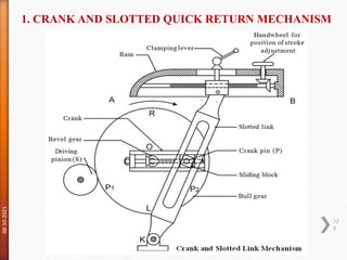 1. CRANK AND SLOTTED QUICK RETURN MECHANISM
08-10-2021
10
8
 