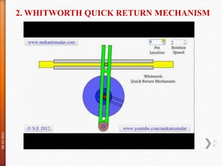 2. WHITWORTH QUICK RETURN MECHANISM
08-10-2021
11
0
 