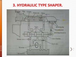 08-10-2021
11
1
3. HYDRAULIC TYPE SHAPER.
 