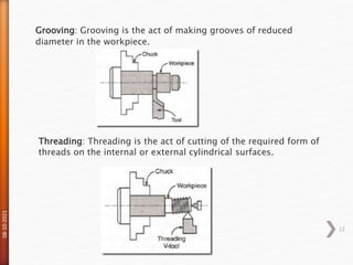 08-10-2021
12
Grooving: Grooving is the act of making grooves of reduced
diameter in the workpiece.
Threading: Threading is the act of cutting of the required form of
threads on the internal or external cylindrical surfaces.
 