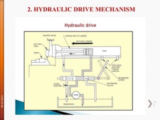 2. HYDRAULIC DRIVE MECHANISM
08-10-2021
11
2
 