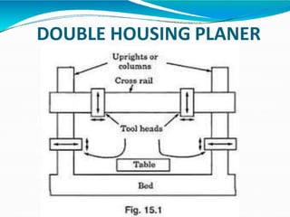 DOUBLE HOUSING PLANER
 