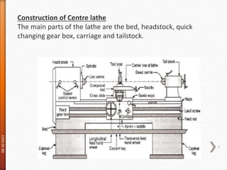 08-10-2021
4
Construction of Centre lathe
The main parts of the lathe are the bed, headstock, quick
changing gear box, carriage and tailstock.
 