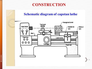CONSTRUCTION
08-10-2021
33
 