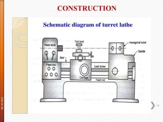 CONSTRUCTION
08-10-2021
34
 