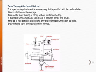 08-10-2021
55
Taper Turning Attachment Method
The taper turning attachment is an accessory that is provided with the modern lathes.
It is mounted behind the carriage.
It is used for taper turning or boring without tailstock offsetting.
In this taper turning methods, job is held in between center or a chuck.
If the job is held between the centers, only the outer taper turning can be done.
Show in figure taper turning attachment method,
 