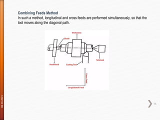 08-10-2021
58
Combining Feeds Method
In such a method, longitudinal and cross feeds are performed simultaneously, so that the
tool moves along the diagonal path.
 