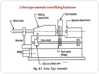 c) Swiss type automaticscrew/Sliding headscrew:
 