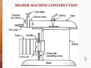 SHAPER MACHINE CONSTRUCTION
08-10-2021
91
 