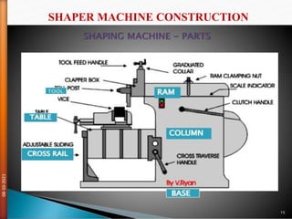 SHAPER MACHINE CONSTRUCTION
08-10-2021
92
 